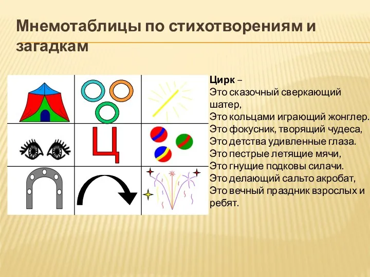 Мнемотаблицы по стихотворениям и загадкам Цирк – Это сказочный сверкающий