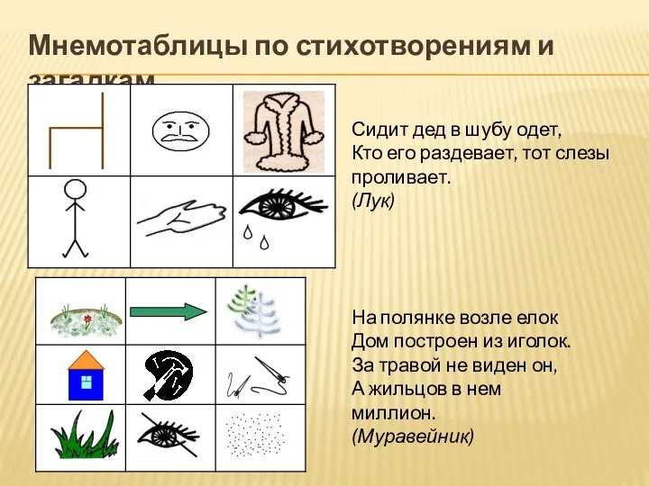 Мнемотаблицы по стихотворениям и загадкам Сидит дед в шубу одет,