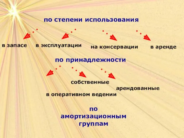 по степени использования в запасе в эксплуатации на консервации в