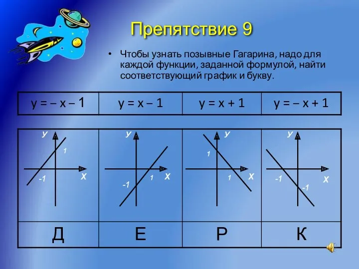 Чтобы узнать позывные Гагарина, надо для каждой функции, заданной формулой,