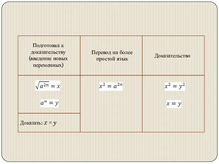 Подготовка к доказательству (введение новых переменных) Доказать: x = y Перевод на более простой язык Доказательство