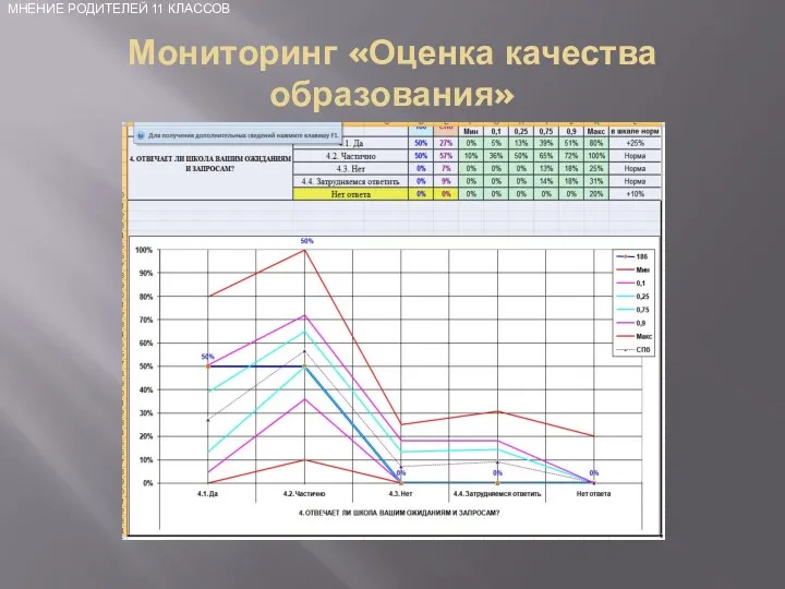 Мониторинг «Оценка качества образования» МНЕНИЕ РОДИТЕЛЕЙ 11 КЛАССОВ