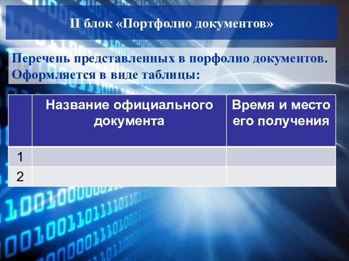 II блок «Портфолио документов» Перечень представленных в порфолио документов. Оформляется в виде таблицы: