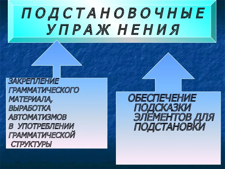 ОБЕСПЕЧЕНИЕ ПОДСКАЗКИ ЭЛЕМЕНТОВ ДЛЯ ПОДСТАНОВКИ П О Д С Т