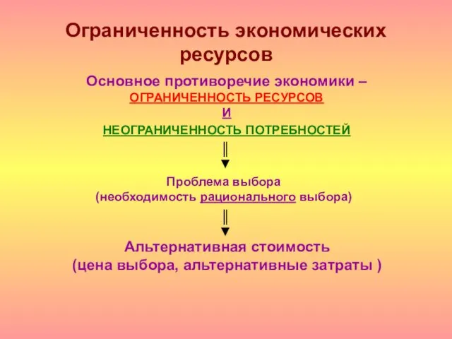 Ограниченность экономических ресурсов Основное противоречие экономики – ОГРАНИЧЕННОСТЬ РЕСУРСОВ И