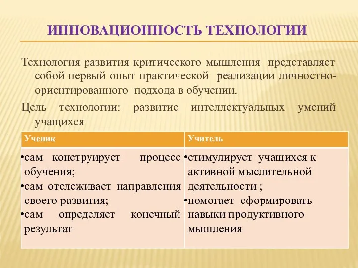 Инновационность технологии Технология развития критического мышления представляет собой первый опыт