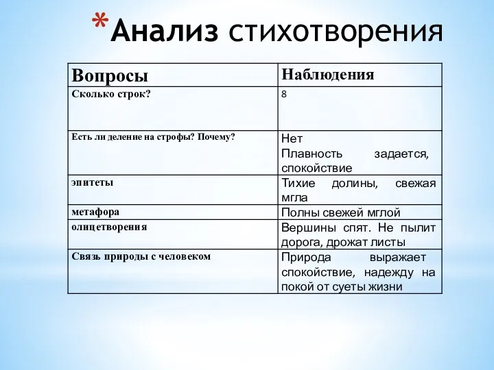 Анализ стихотворения