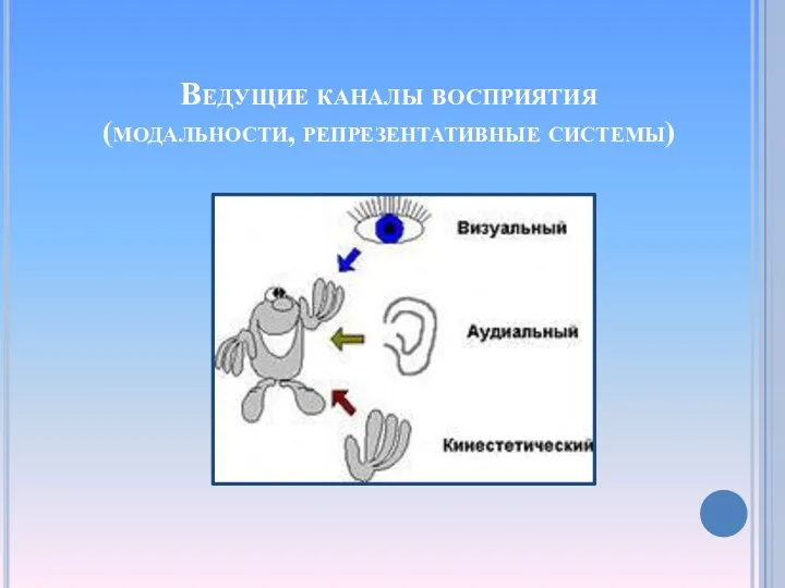 Ведущие каналы восприятия (модальности, репрезентативные системы)