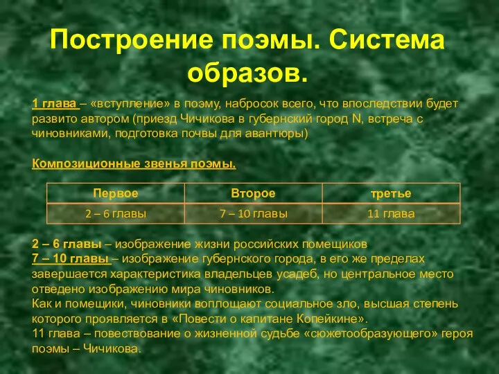 Построение поэмы. Система образов. 1 глава – «вступление» в поэму, набросок всего, что