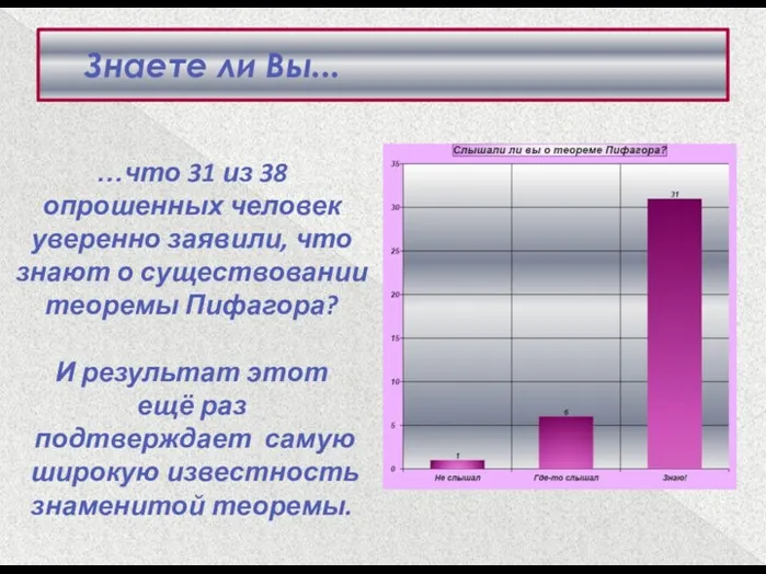 Знаете ли Вы... …что 31 из 38 опрошенных человек уверенно