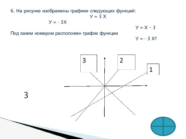 6. На рисунке изображены графики следующих функций: У = 3 Х У =