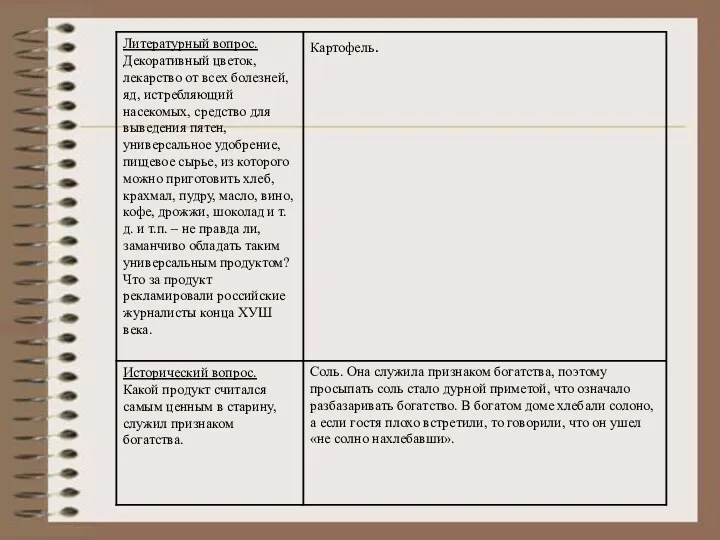 Картофель. Соль. Она служила признаком богатства, поэтому просыпать соль стало