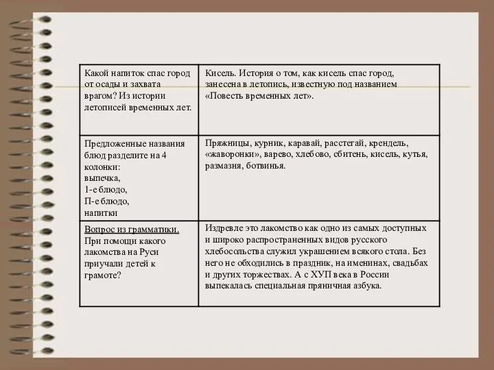 Кисель. История о том, как кисель спас город, занесена в