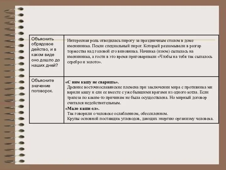 Интересная роль отводилась пирогу за праздничным столом в доме именинника.