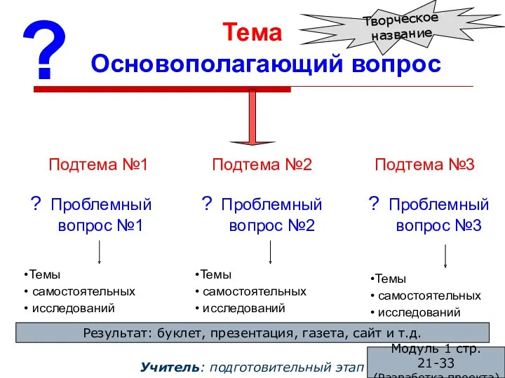 Тема ? Темы самостоятельных исследований Основополагающий вопрос Подтема №1 Подтема №2 Подтема №3