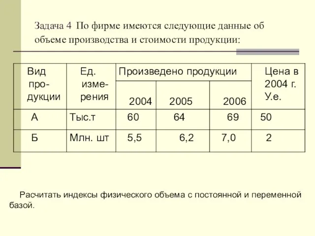 Задача 4 По фирме имеются следующие данные об объеме производства