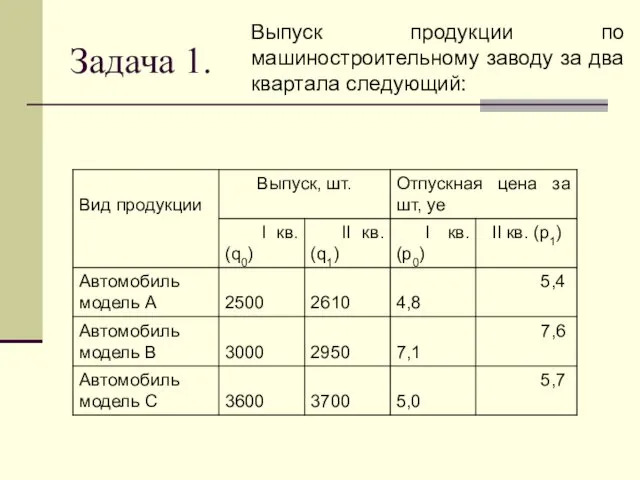 Задача 1. Выпуск продукции по машиностроительному заводу за два квартала следующий: