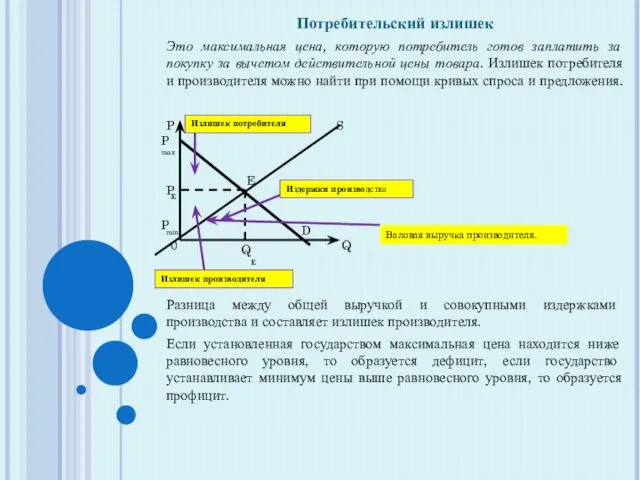 Потребительский излишек Это максимальная цена, которую потребитель готов заплатить за