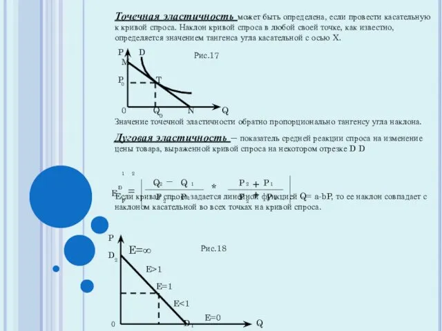 Точечная эластичность может быть определена, если провести касательную к кривой