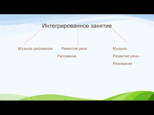 Интегрированное занятие Музыка-рисование Развитие речи- Рисование Музыка- Развитие речи- Рисование