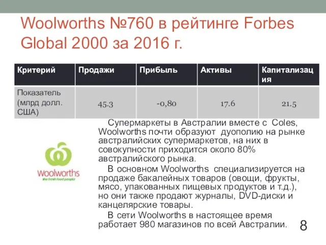 Woolworths №760 в рейтинге Forbes Global 2000 за 2016 г.