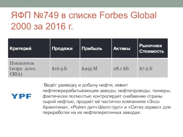 ЯФП №749 в списке Forbes Global 2000 за 2016 г.