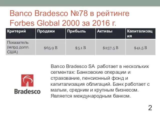 Banco Bradesco №78 в рейтинге Forbes Global 2000 за 2016