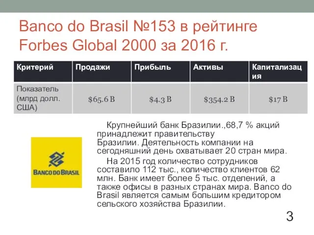 Banco do Brasil №153 в рейтинге Forbes Global 2000 за