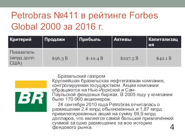 Petrobras №411 в рейтинге Forbes Global 2000 за 2016 г.
