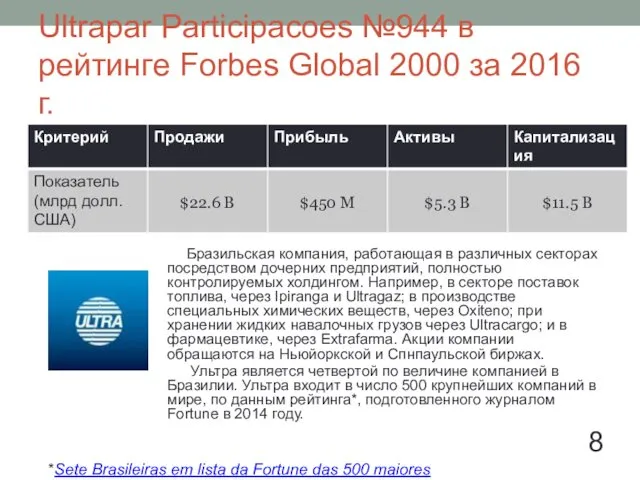 Ultrapar Participacoes №944 в рейтинге Forbes Global 2000 за 2016