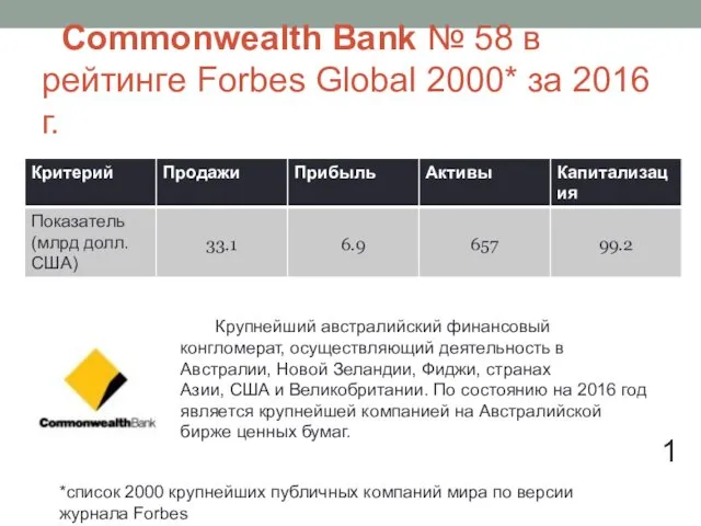 Commonwealth Bank № 58 в рейтинге Forbes Global 2000* за