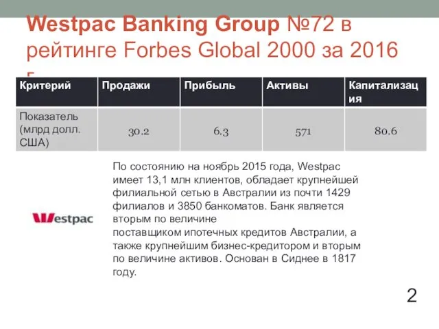 Westpac Banking Group №72 в рейтинге Forbes Global 2000 за
