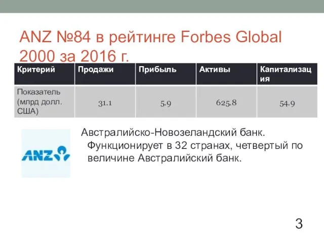 ANZ №84 в рейтинге Forbes Global 2000 за 2016 г.