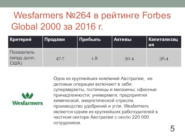 Wesfarmers №264 в рейтинге Forbes Global 2000 за 2016 г.