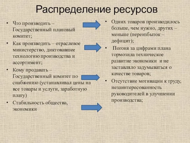 Распределение ресурсов Что производить – Государственный плановый комитет; Как производить