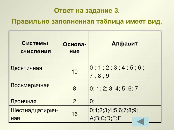 Ответ на задание 3. Правильно заполненная таблица имеет вид.