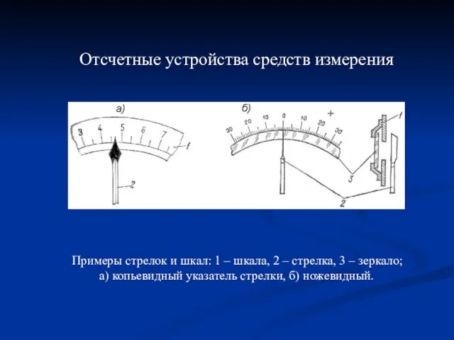 Отсчетные устройства средств измерения Примеры стрелок и шкал: 1 –