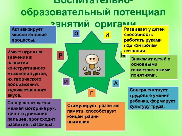 Воспитательно-образовательный потенциал занятий оригами