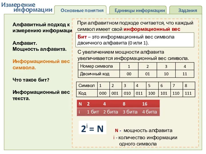 Основные понятия Единицы информации Задания информации Измерение Алфавитный подход к