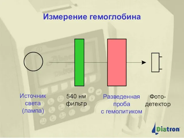 Измерение гемоглобина Измерение гемоглобина