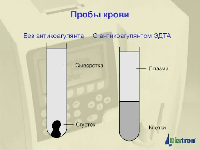 Пробы крови С антикоагулянтом ЭДТА Плазма Клетки