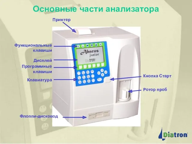 Принтер Дисплей Функциональные клавиши Программные клавиши Флоппи-дисковод Ротор проб Кнопка Старт Клавиатура Основные части анализатора