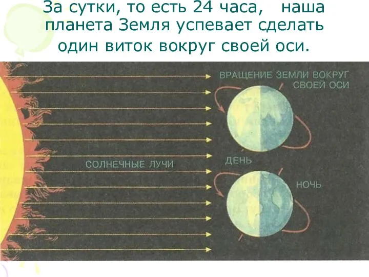 За сутки, то есть 24 часа, наша планета Земля успевает сделать один виток вокруг своей оси.