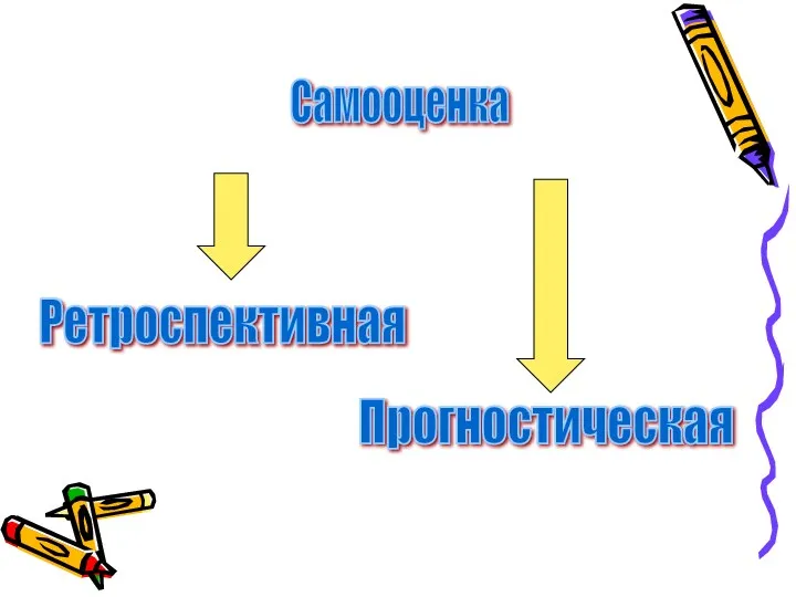 Прогностическая Ретроспективная Самооценка