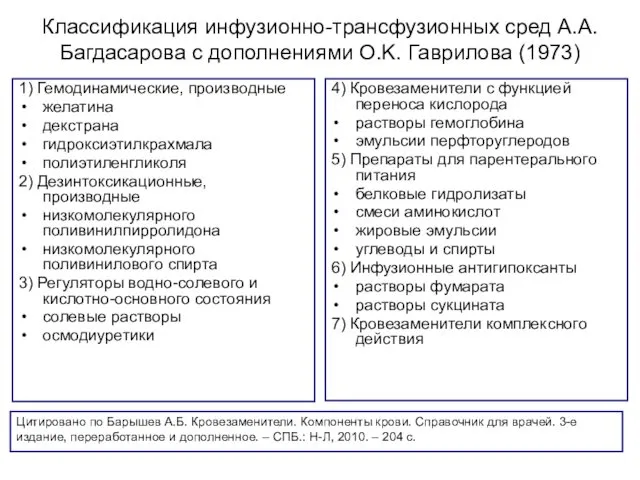 Классификация инфузионно-трансфузионных сред А.А. Багдасарова с дополнениями O.K. Гаврилова (1973)