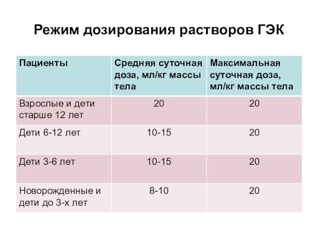 Режим дозирования растворов ГЭК