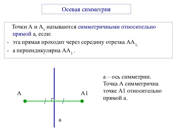 Осевая симметрия Точки А и А1 называются симметричными относительно прямой