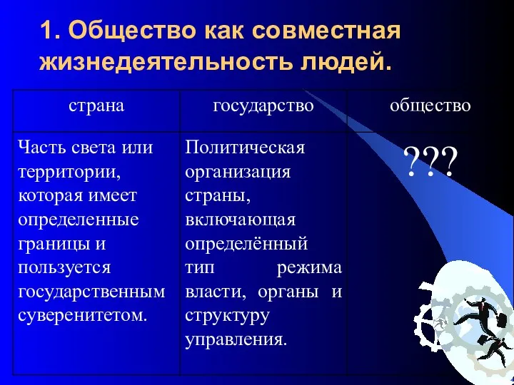 * 1. Общество как совместная жизнедеятельность людей.