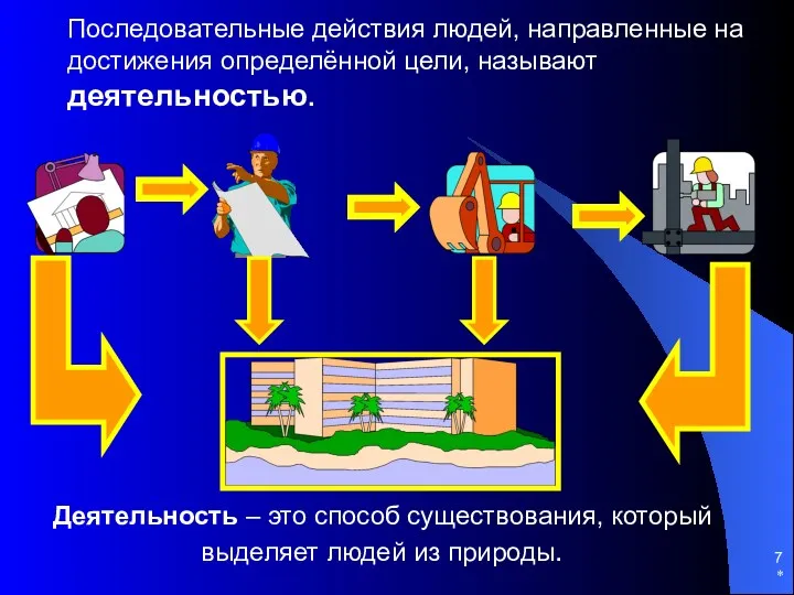 * Последовательные действия людей, направленные на достижения определённой цели, называют