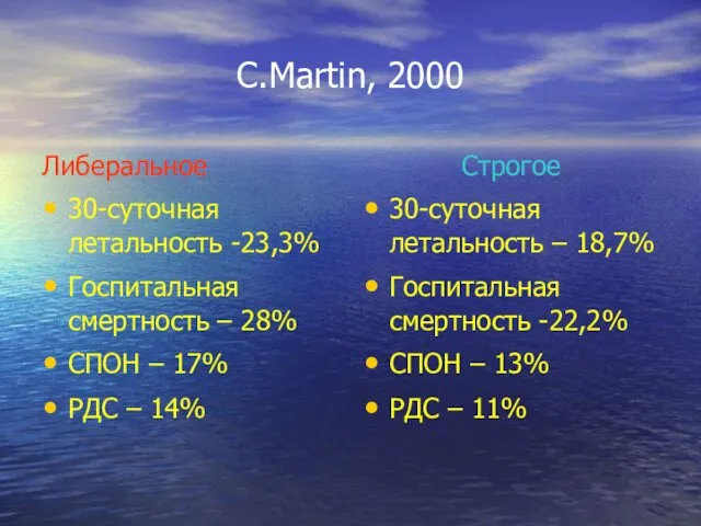 C.Martin, 2000 Либеральное 30-суточная летальность -23,3% Госпитальная смертность – 28% СПОН – 17%